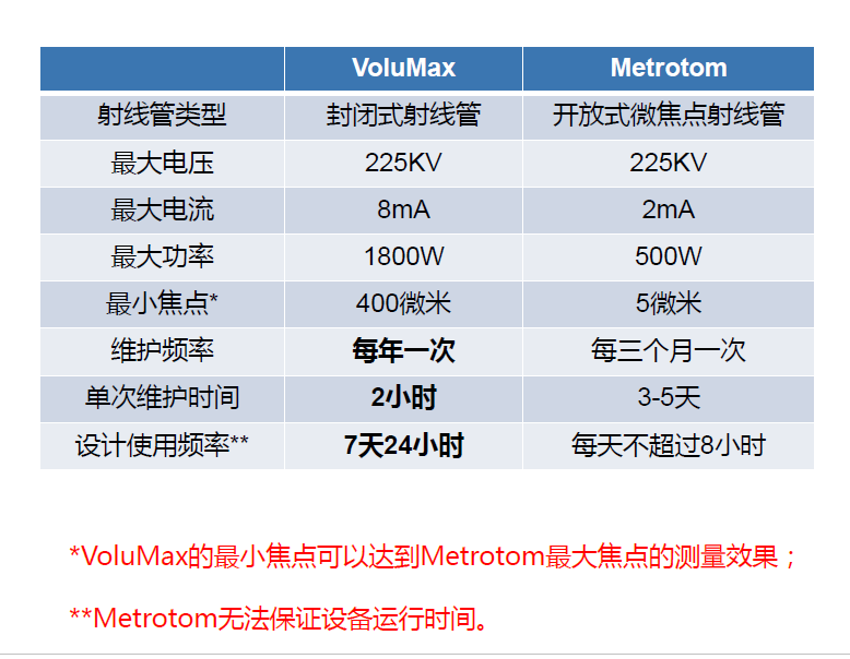 商丘商丘蔡司商丘工业CT