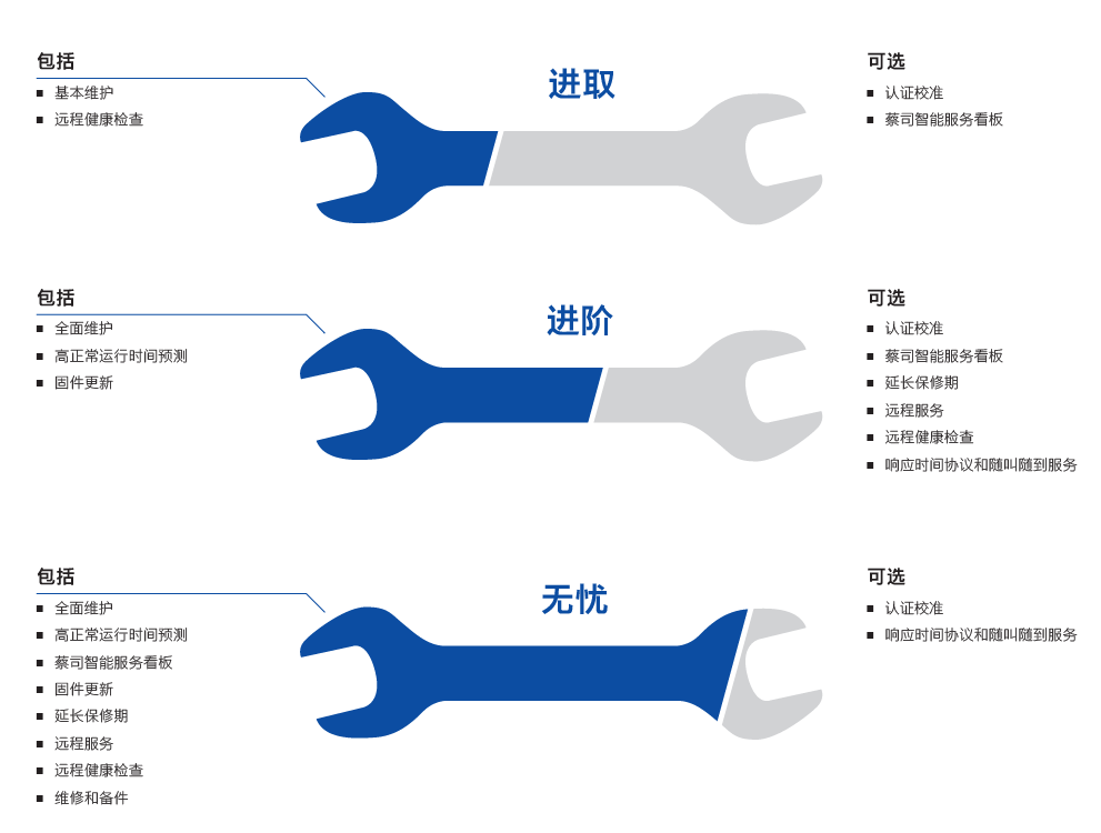 商丘商丘蔡司商丘三坐标维保