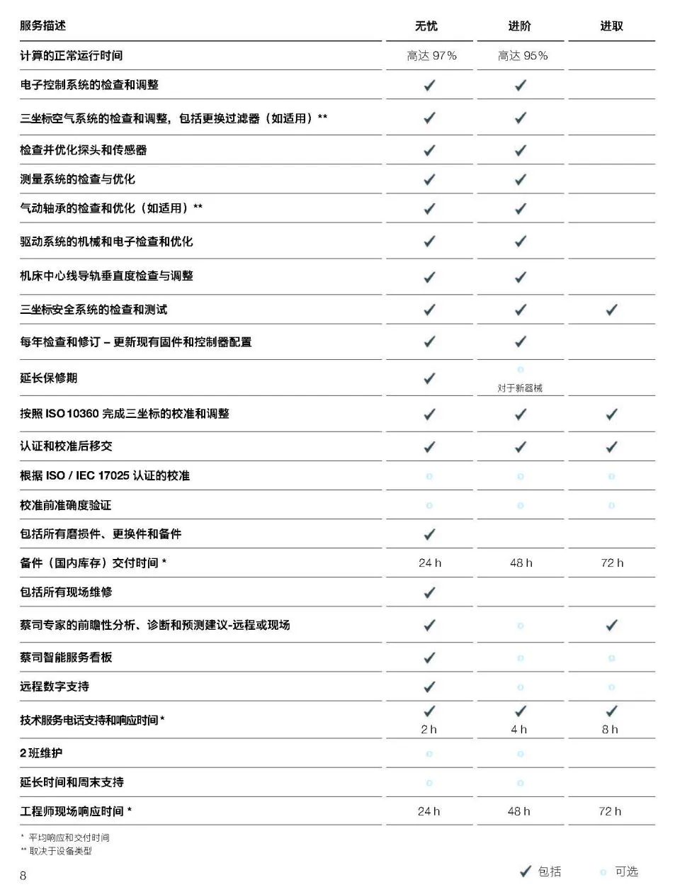 商丘商丘蔡司商丘三坐标维保